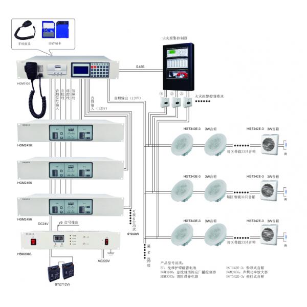 總線制消防應急廣播 設(shè)備系統(tǒng)圖 